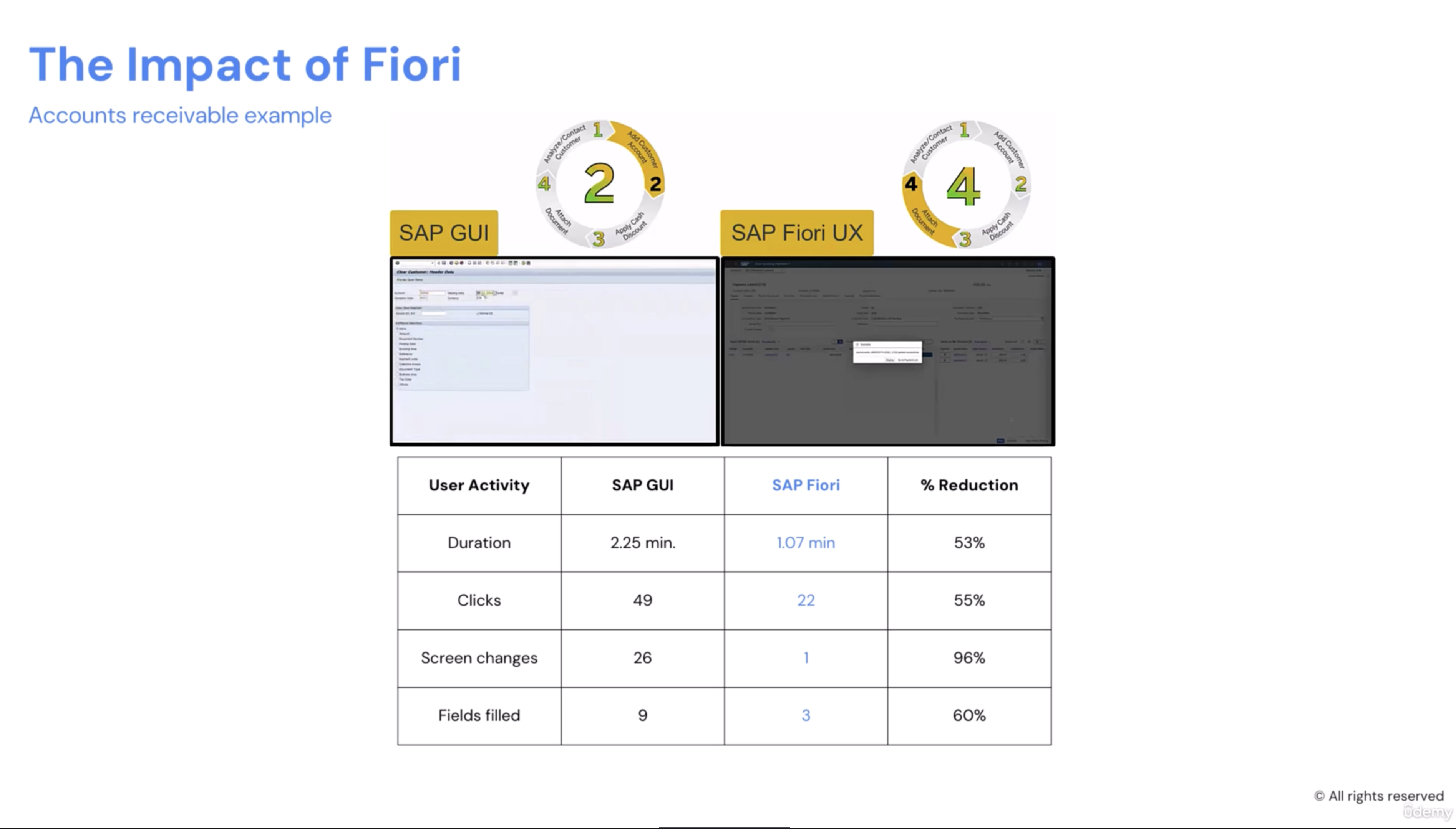 SAP Fiori用户体验价值验证