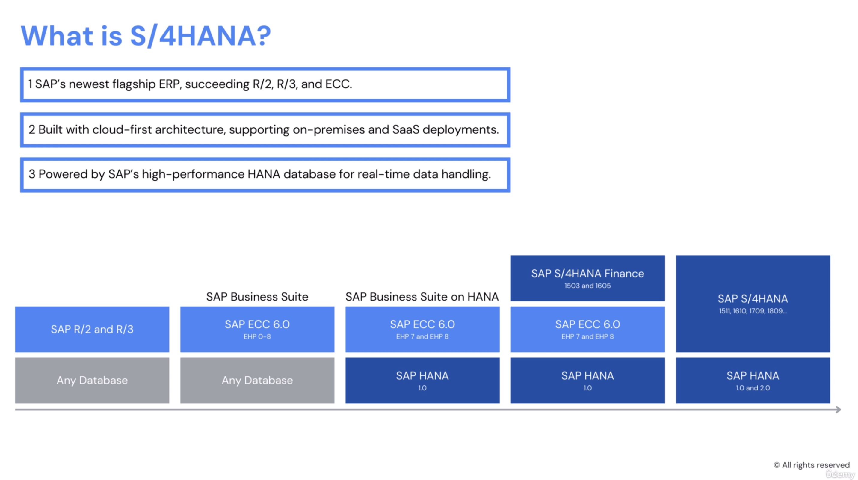 SAP S/4HANA 概述